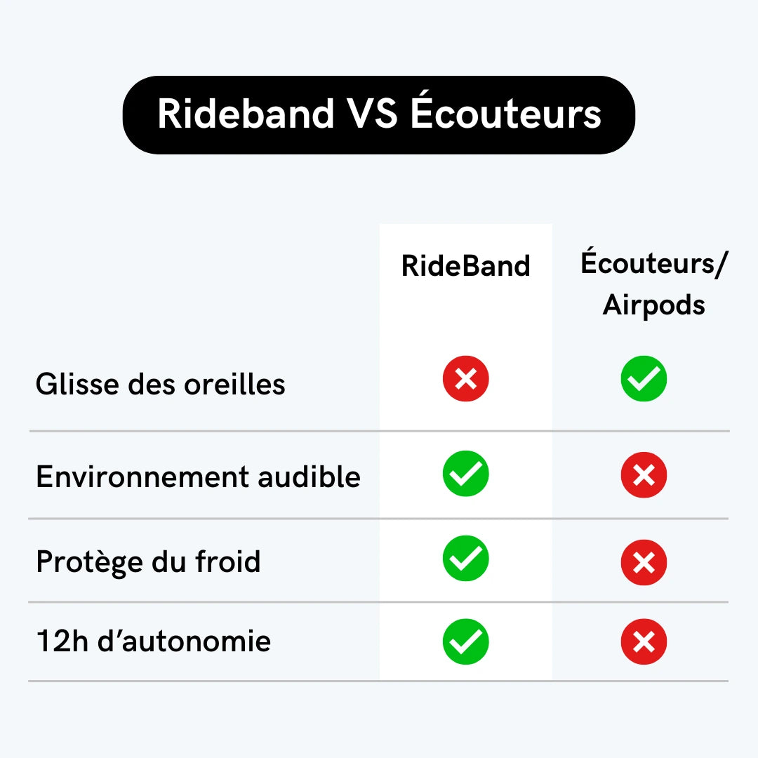 RideBand - Bandeau connecté